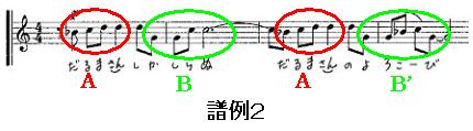 譜例2